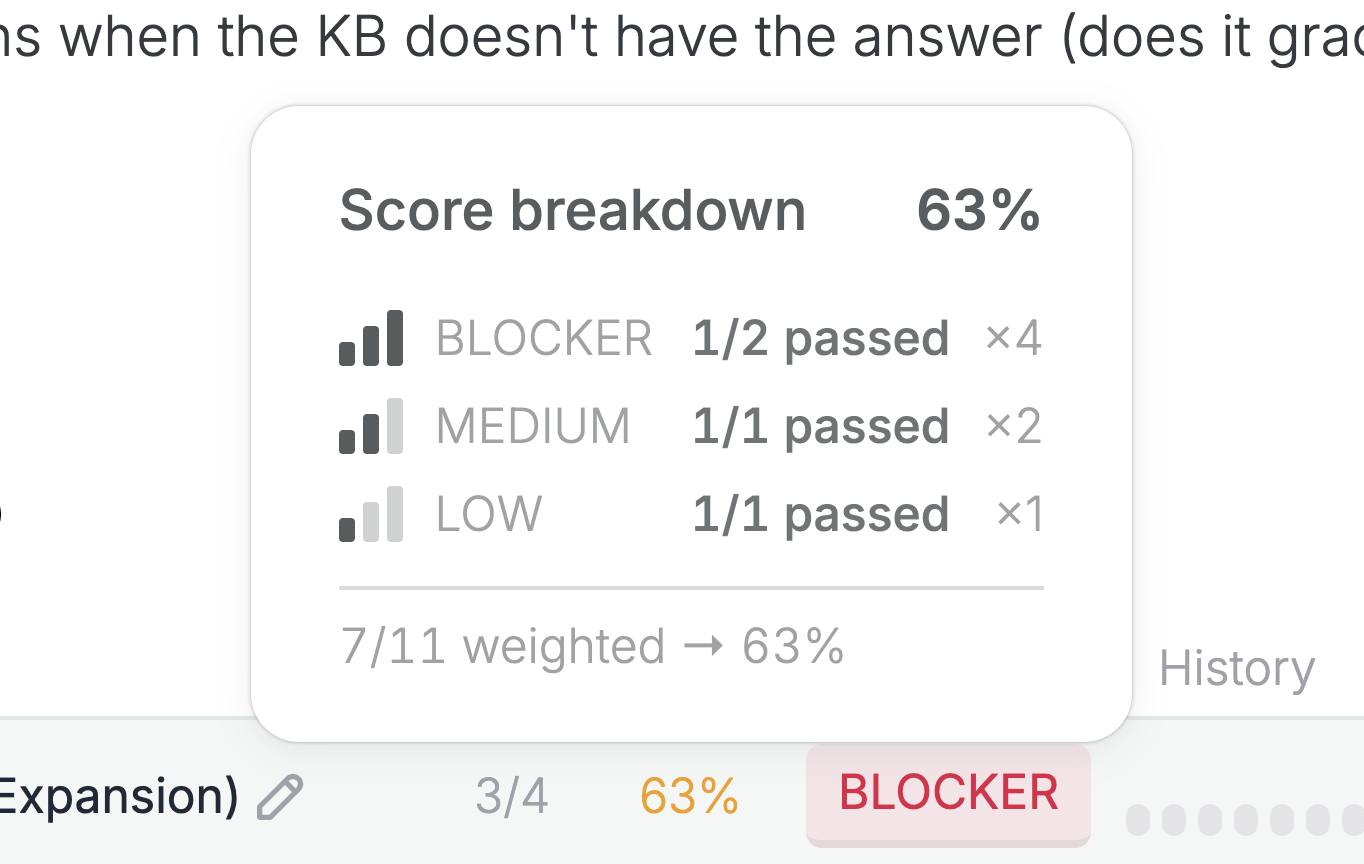 A test result showing a 63% score with one blocker failed