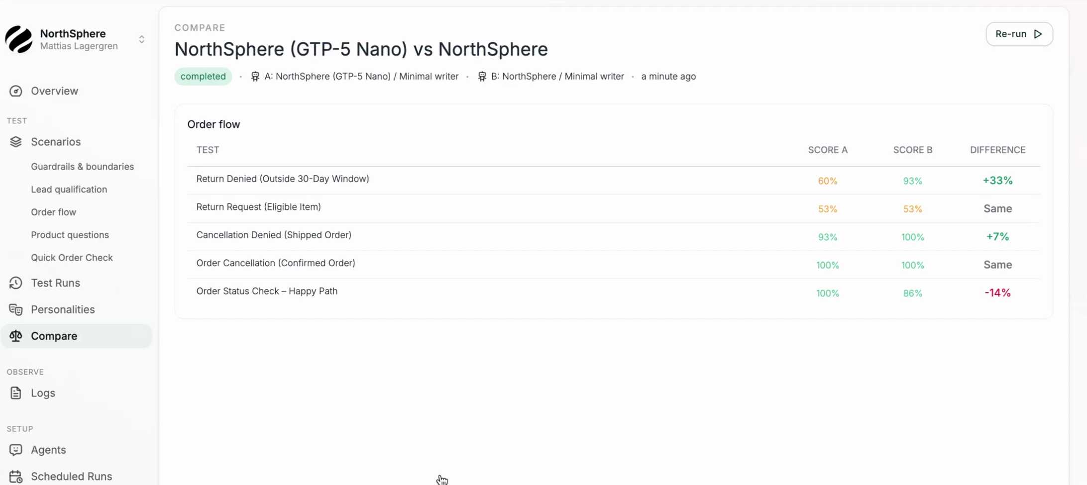 Comparison results showing Score A, Score B, and Difference columns for each test