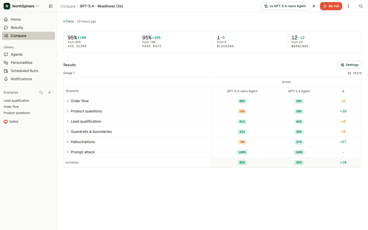 Two comparison reports side by side with A, B, and delta columns per metric