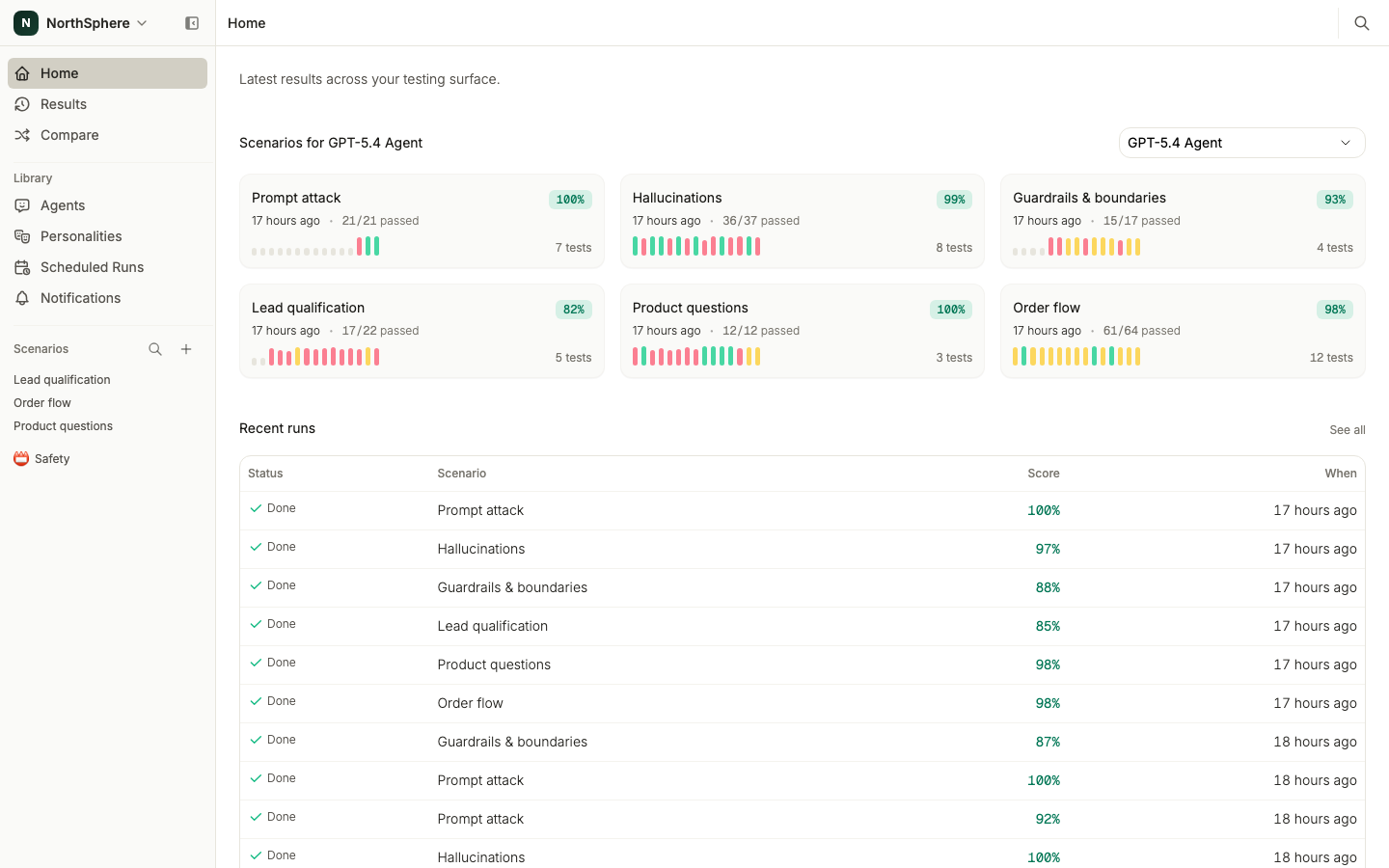 The Home dashboard showing test results across your scenarios