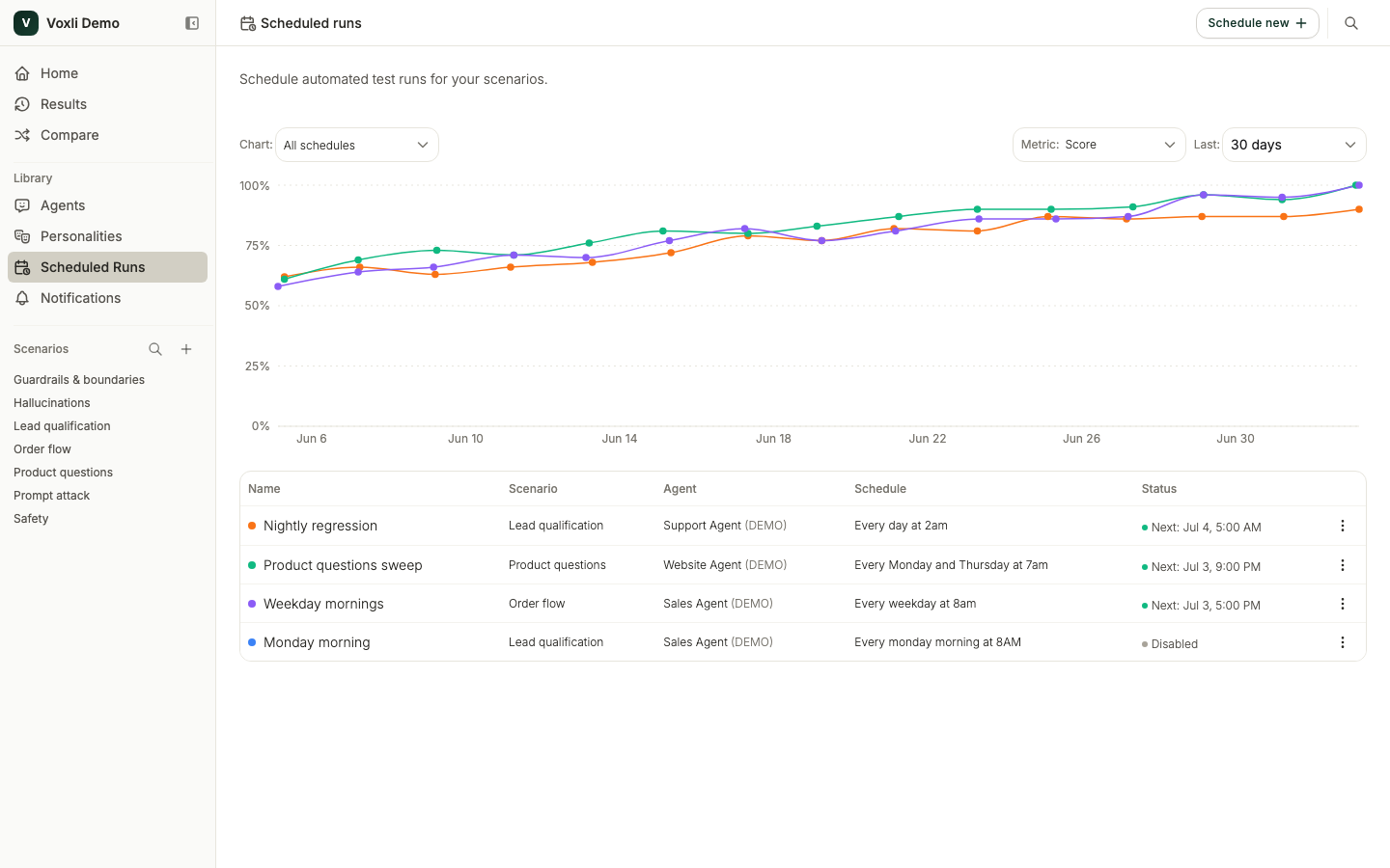 The Scheduled Runs page listing each schedule with its scenario, agent, cadence, and status